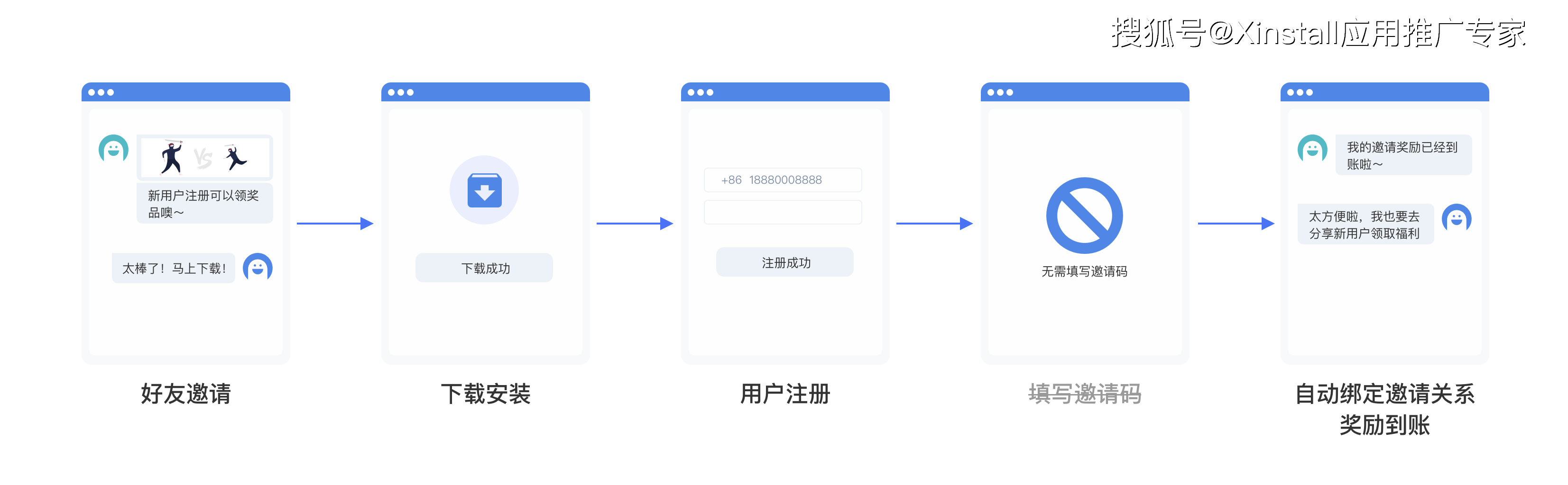 
优化用户下载App安装体验解决方案【米乐M6】(图4)